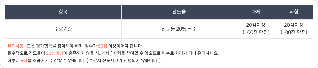 수료기준 안내 화면